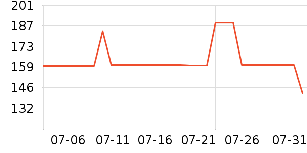 VERO MODAŮʽT����ʷ�۸�