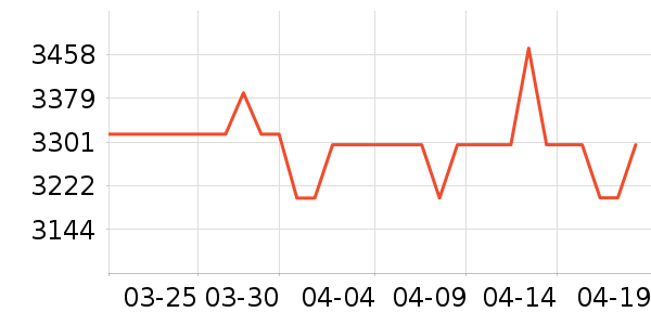ޱޱ������˹������ֱ���ʷ�۸�