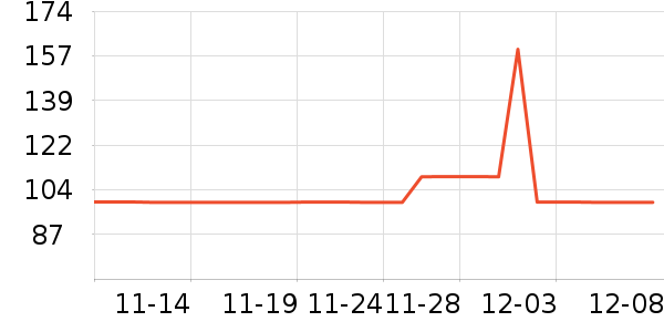 ������ʷ�۸�