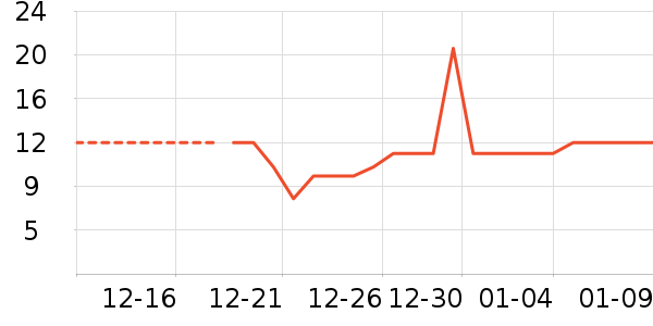 ��/����ʷ�۸�