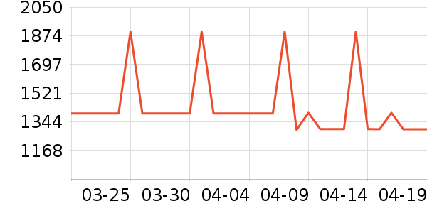 ����������ʷ�۸�