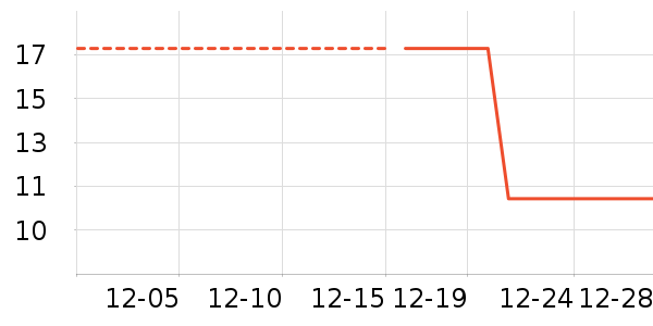 ����������ʷ�۸�