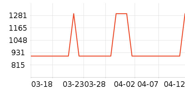 ����Ů����ʷ�۸�