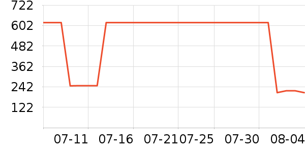 ���ױ��ǻ����װ��ʷ�۸�