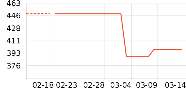 �������̲���ʷ�۸�