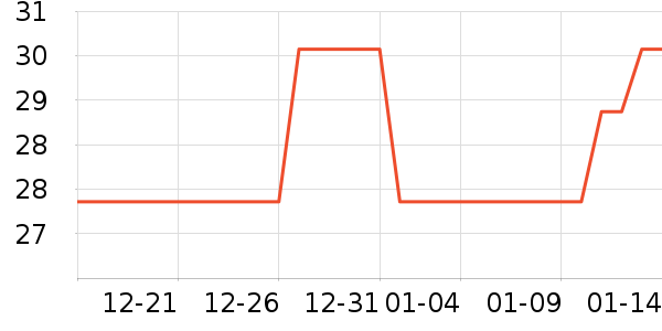 ����/�߲˸���ʷ�۸�