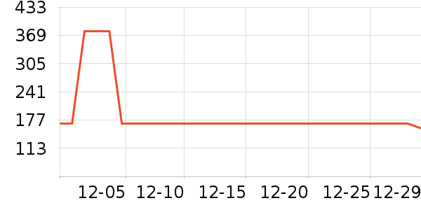 ɼɼ���п���ʷ�۸�