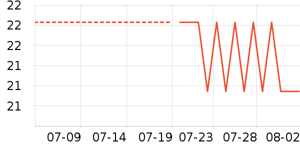 �Ӽ���������������Ʒ��ʷ�۸�