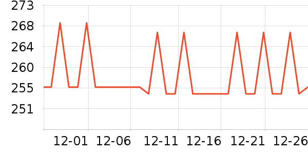 ��ζ���/������ʷ�۸�