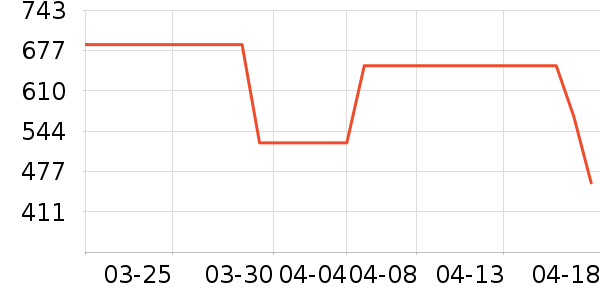 �Ϳ��˶�Ь��ʷ�۸�