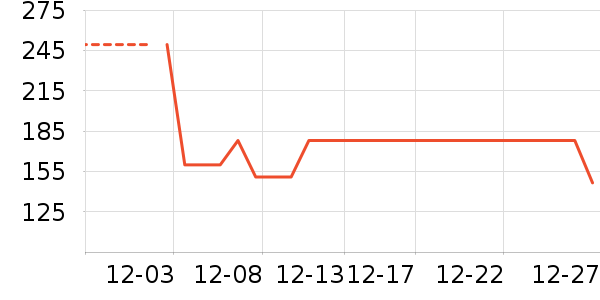 �����˶�T��/POLO����ʷ�۸�