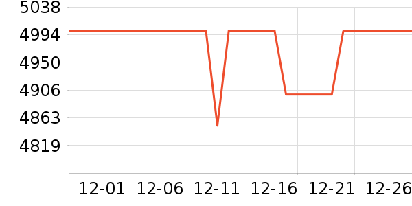 Ŭ�����ֻ���ʷ�۸�