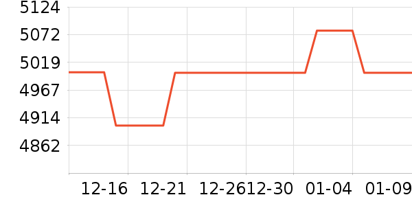 Ŭ�����ֻ���ʷ�۸�