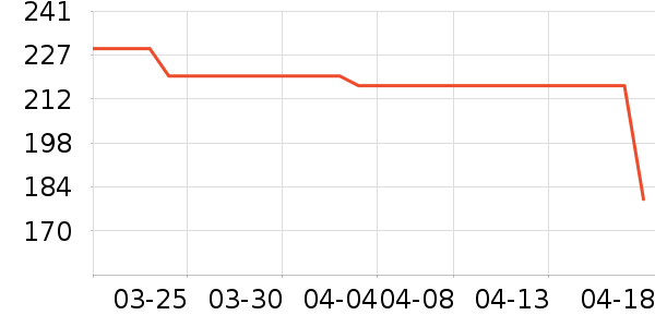 ����������ͯë��/��֯����ʷ�۸�