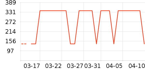 �������ֻ���ʷ�۸�