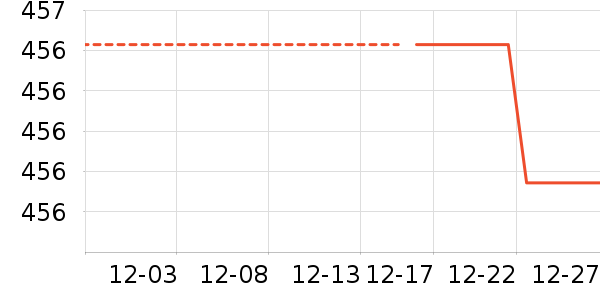 ϴ�»���ʷ�۸�