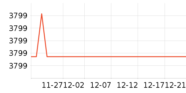 OPPO�ֻ���ʷ�۸�