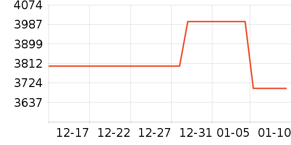 OPPO�ֻ���ʷ�۸�