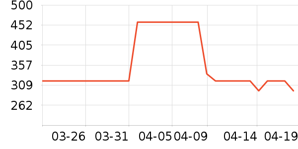 �ղ����緹����ʷ�۸�