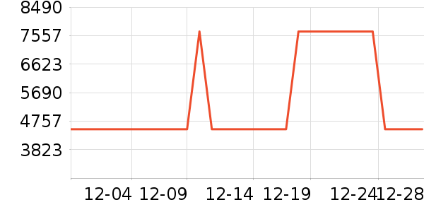 ������ϴ�»���ʷ�۸�