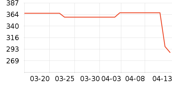 ɳ���Żƻƾ�/��������ʷ�۸�