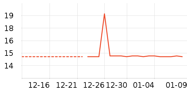 ���⹤����ʷ�۸�