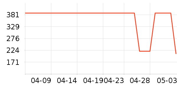 �����˶��п�/������ʷ�۸�