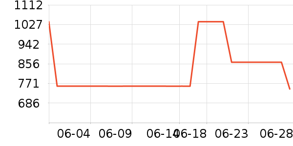 ���ɴ�����ʷ�۸�