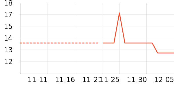 ����/��������ʷ�۸�