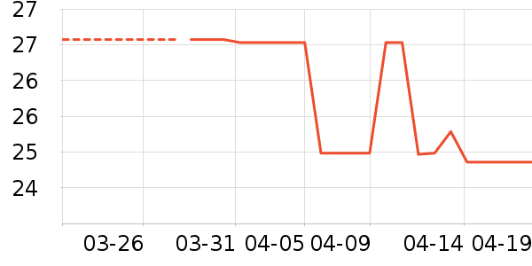 ������ʷ�۸�