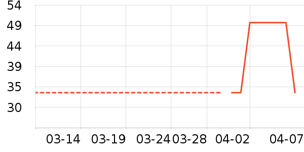 ����������ʷ�۸�