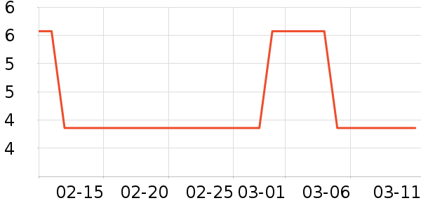 �ֳ���칫�ľ���ʷ�۸�