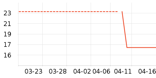 �ټ�������������ʷ�۸�