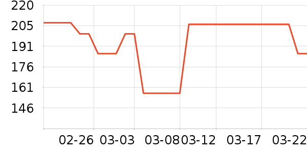 ��Һ��˪��ʷ�۸�