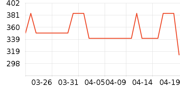 ONLYŮʽ������ʷ�۸�