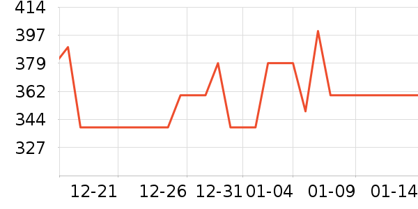 ��ӡ����ʷ�۸�