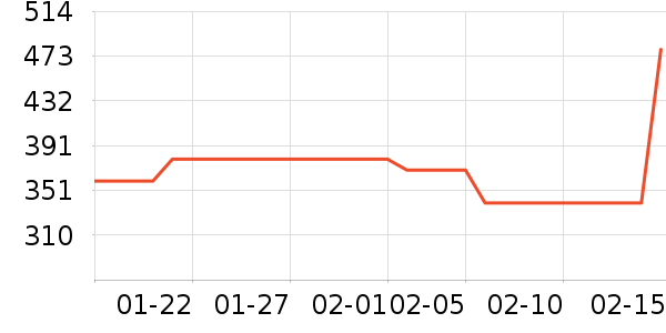 ��ӡ����ʷ�۸�