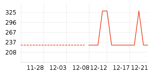 ���Ѿ���ʷ�۸�