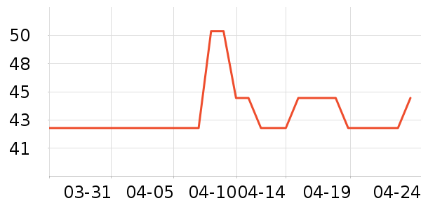 ˪ɽ��๤����ʷ�۸�