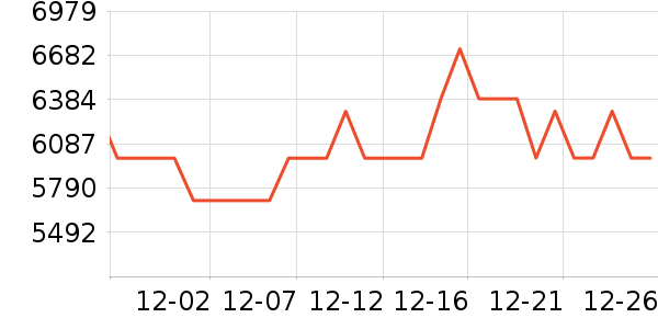 ���������ʷ�۸�