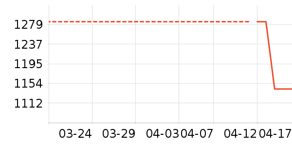 ��ʿ����Ь��ʷ�۸�