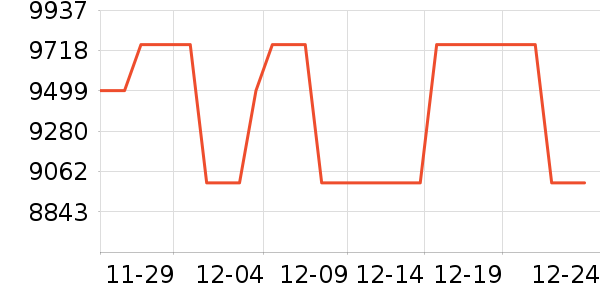 ���ŵ�����ʷ�۸�