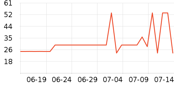 ����������װ��ʷ�۸�