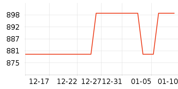 ����Ůʽ���޷���ʷ�۸�