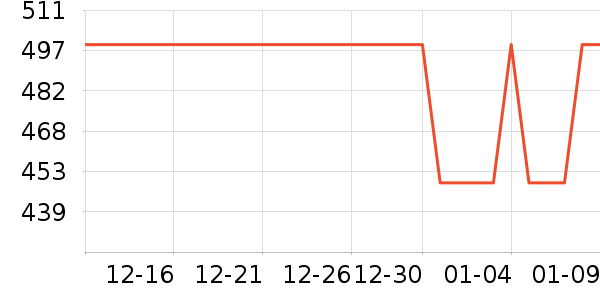 vivo�����ֱ���ʷ�۸�