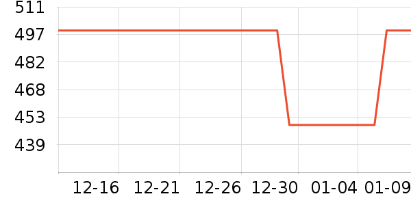 vivo�����ֱ���ʷ�۸�