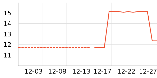 ����/��������ʷ�۸�