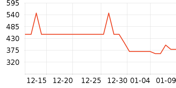 ������΢��¯��ʷ�۸�