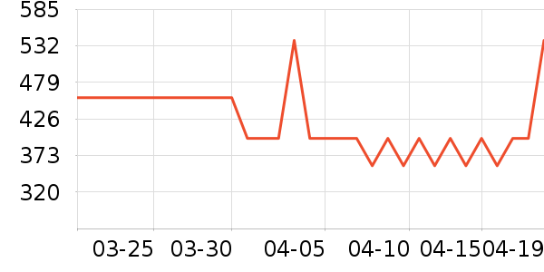 ������΢��¯��ʷ�۸�