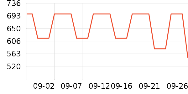 ���ϴ�˹�˶�����ʷ�۸�